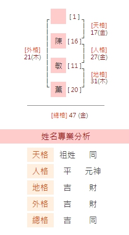 女命不宜 的姓名筆劃 姓名學資訊 相關資訊 玉羽戶外婚禮統籌 昱孚設計場