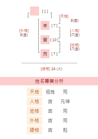 女命不宜 的姓名筆劃 姓名學資訊 相關資訊 玉羽戶外婚禮統籌 昱孚設計場